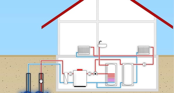 Schéma d'installation d'une PAC eau/eau 