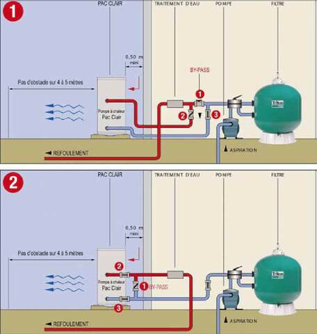 Schéma d'un raccordement hydraulique d'une pompe à chaleur